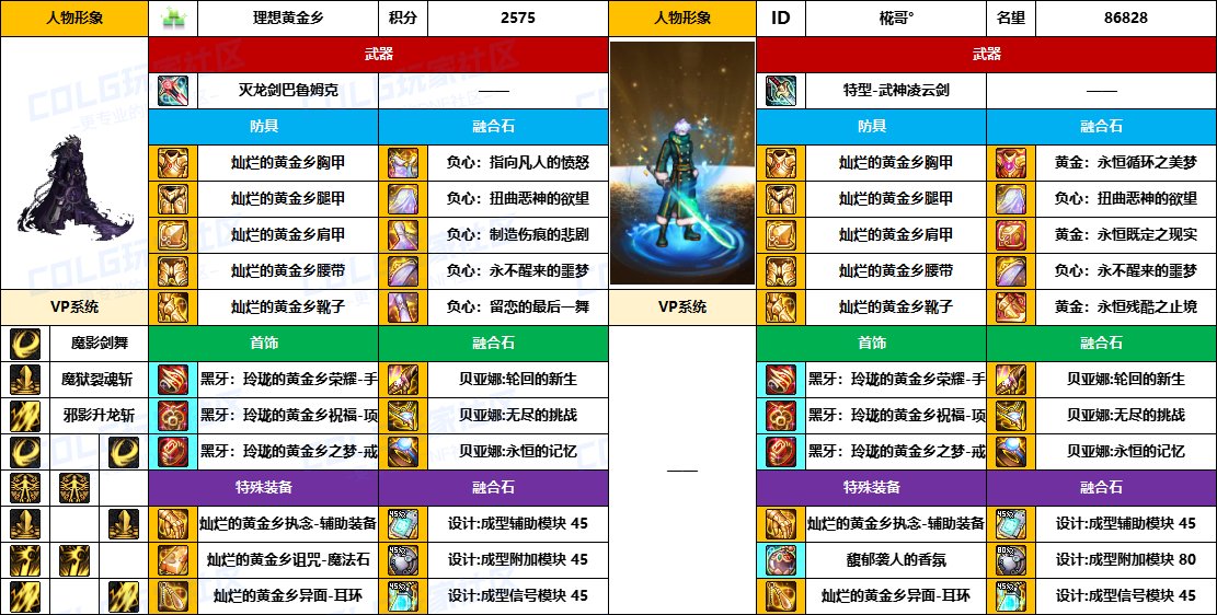 【配装对比】中韩“前3名”【弓箭手/外传】顶级玩家，配装信息对比一览-（8月份）22