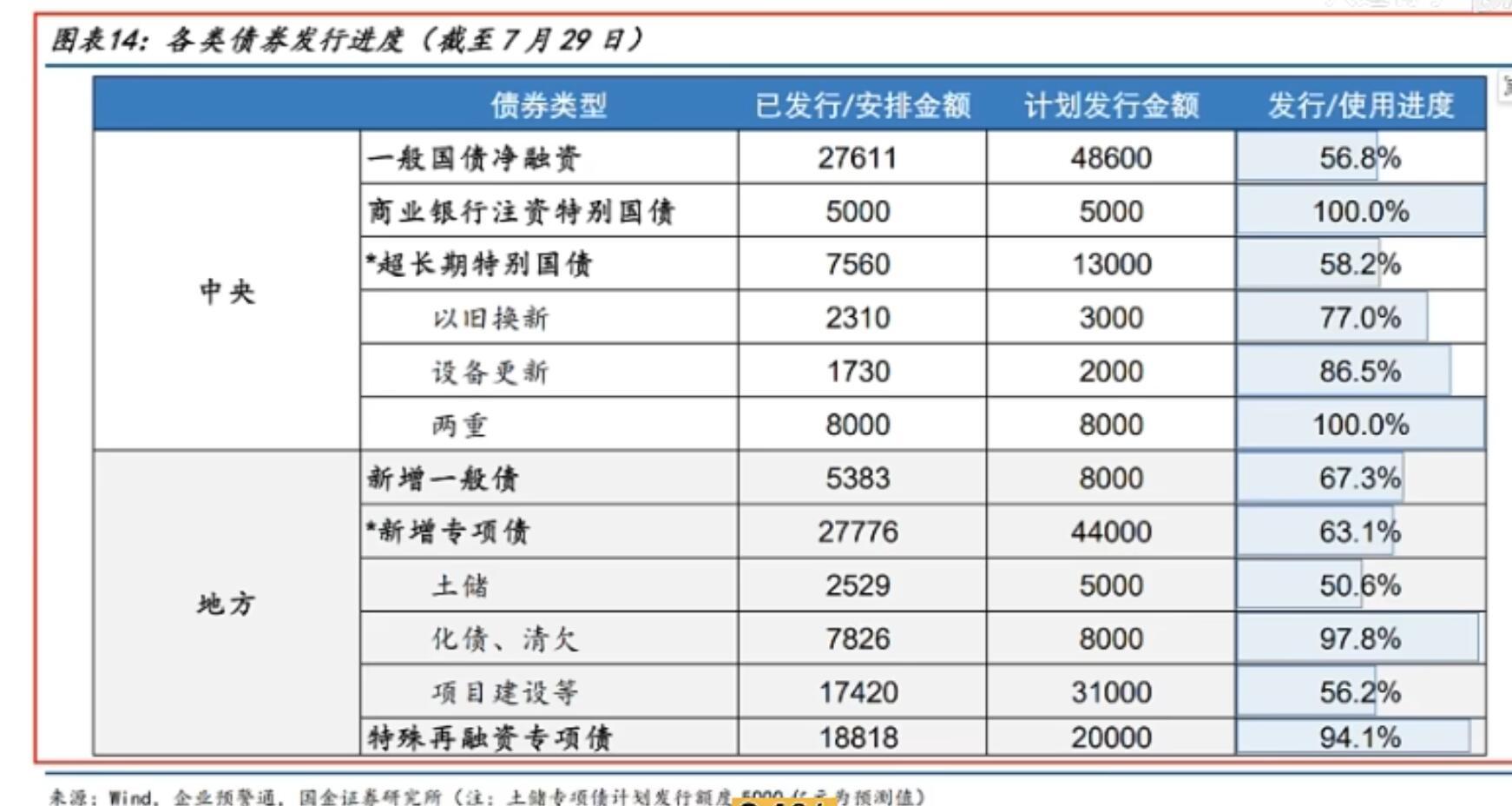 大A二季度财报昨日收官，形势不是太理想4