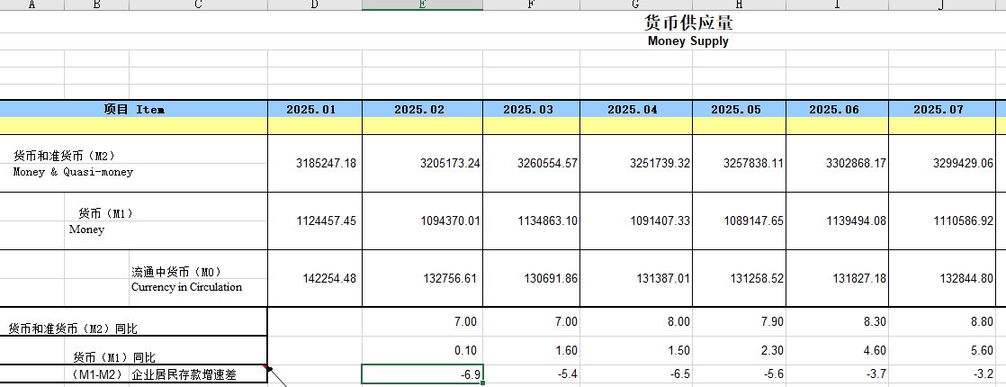大A二季度财报昨日收官，形势不是太理想5