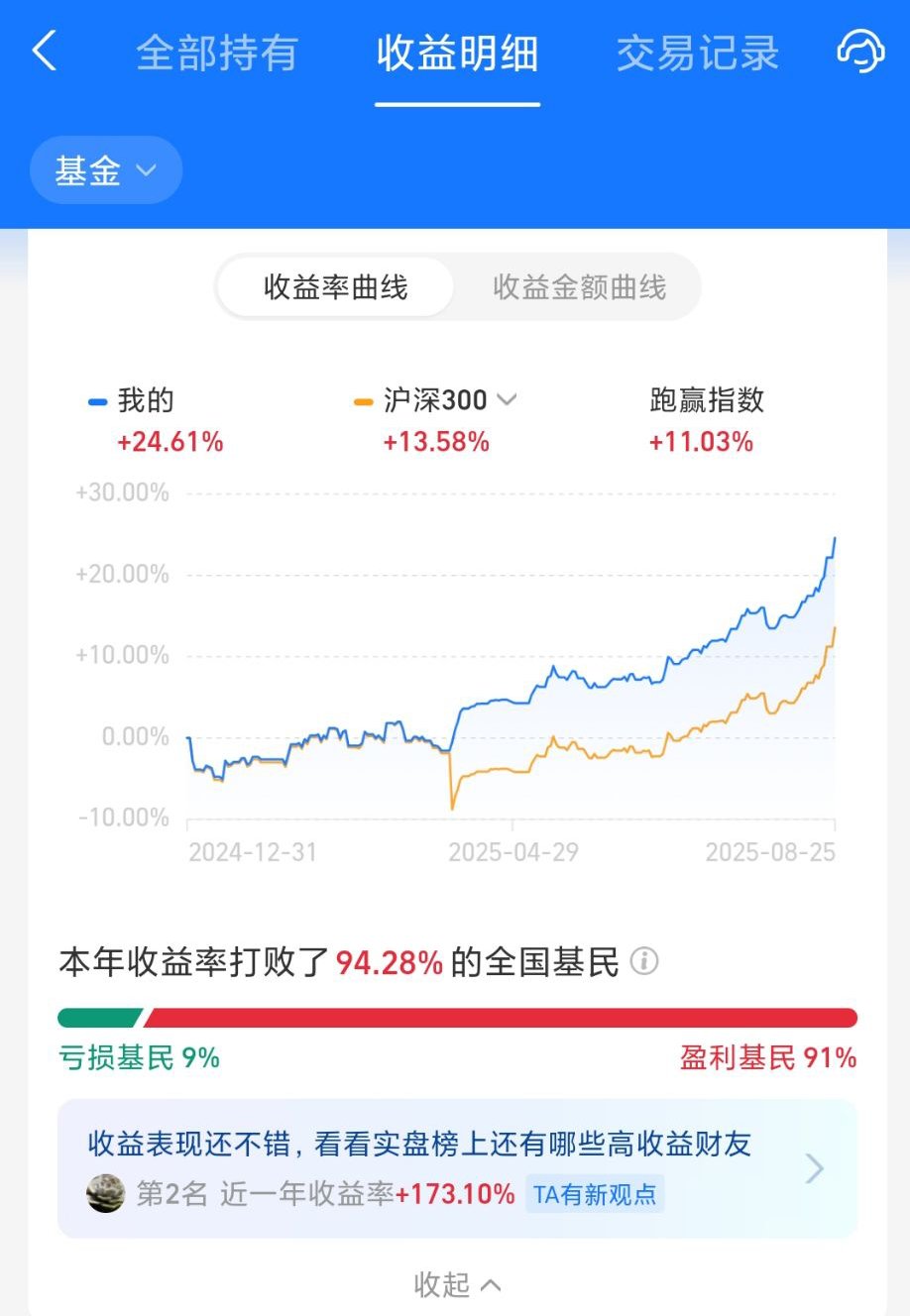 大A二季度财报昨日收官，形势不是太理想6