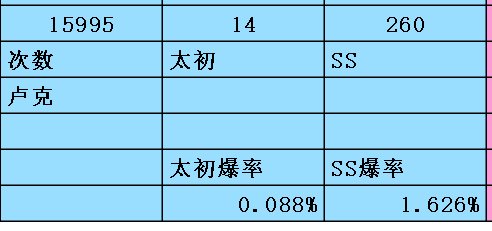 太初爆率0.088%，搞什么啊1