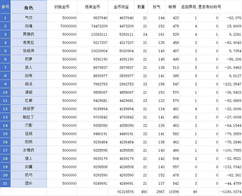 小鸟票收益统计3