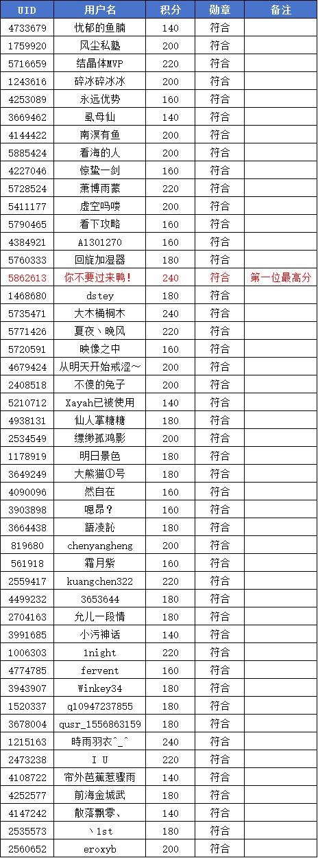 (发奖中)【增益助力】寻找超强增益支援，幸运冒险家可赢取周边礼包！1