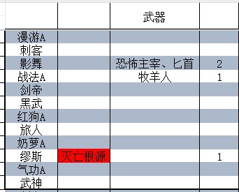 双帐号3个月黄金乡和武器0产出1