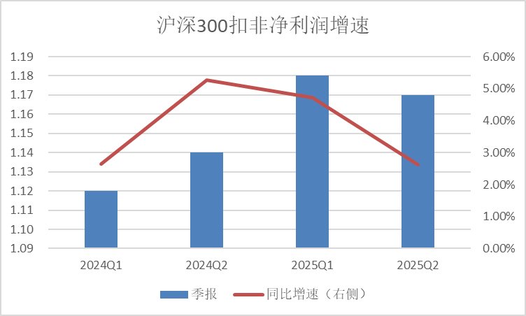 大A二季度财报昨日收官，形势不是太理想2