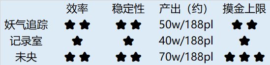【未央扫盲】长草期无聊？不如来试试未央摸金！2