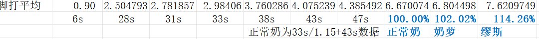 五奶奶量对比（8.28）1