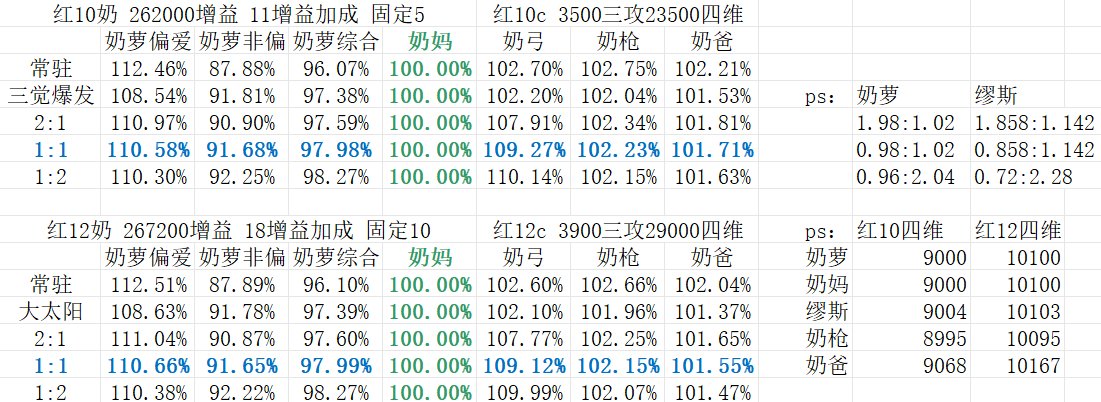 五奶奶量对比（8.28）2