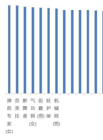 男机械的表现能跟前几位坐一桌？1