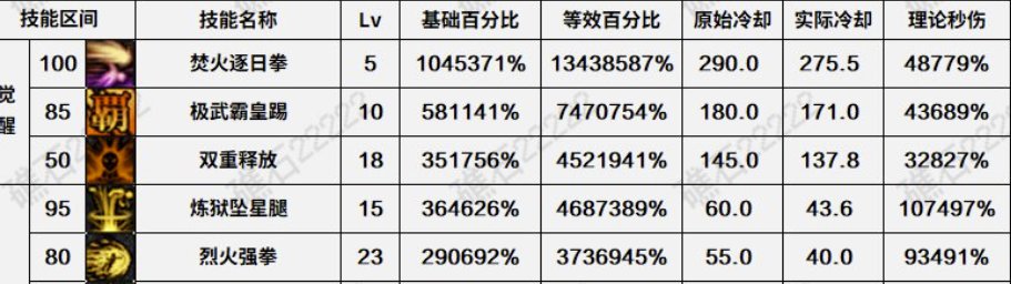 你说的对，但这就是加强后80连10w秒伤都没有的“CDR”职业1