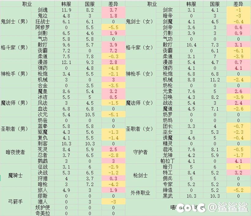 嘻嘻 以后ai打团1