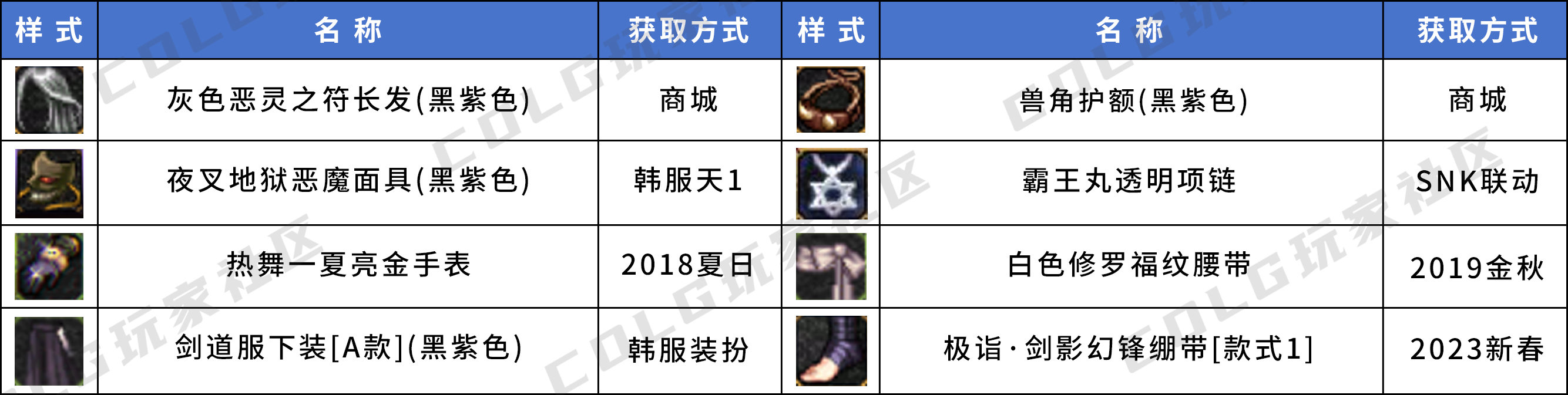 【暖暖鉴赏】来看看有没有你喜欢的——韩服男鬼剑优质搭配个人收集11