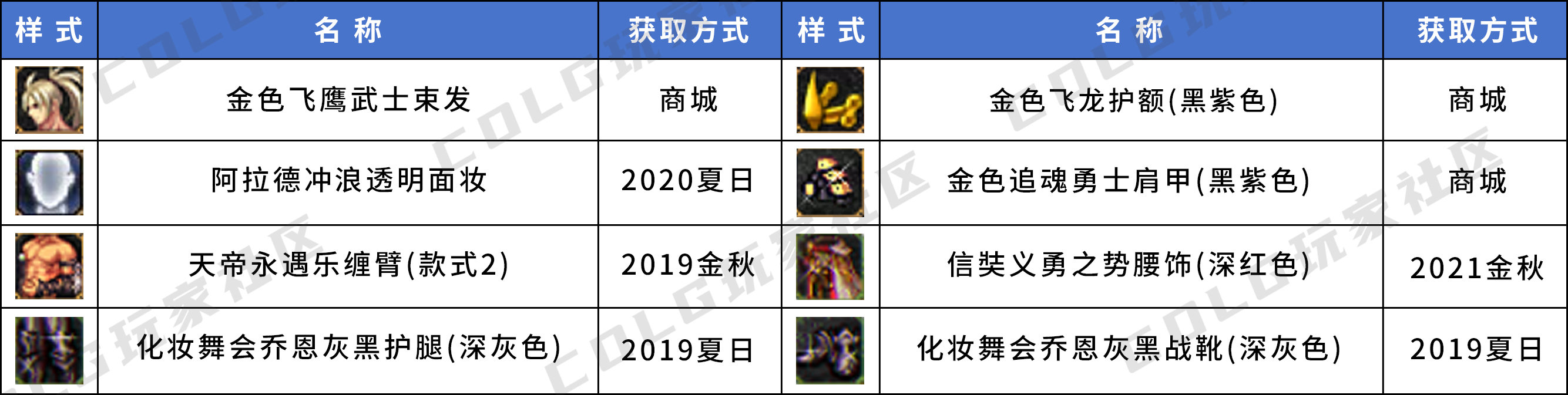 【暖暖鉴赏】来看看有没有你喜欢的——韩服男鬼剑优质搭配个人收集13
