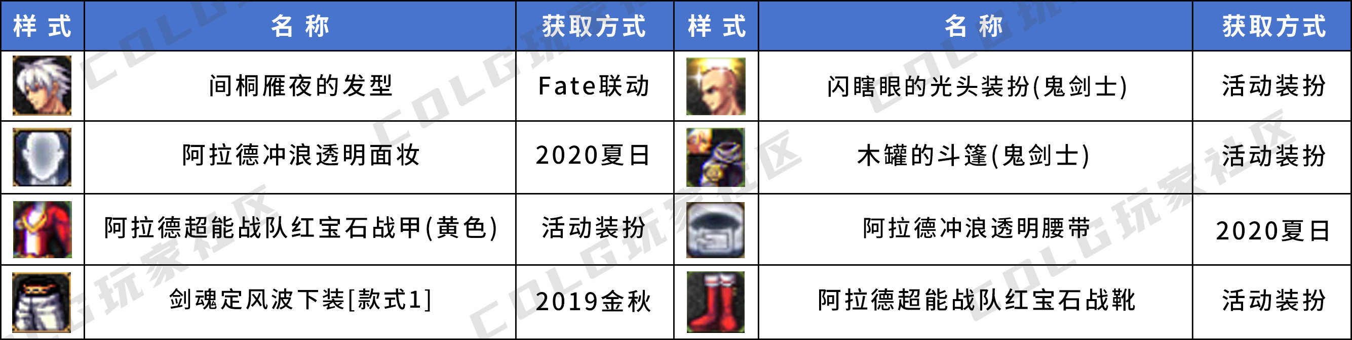 【暖暖鉴赏】来看看有没有你喜欢的——韩服男鬼剑优质搭配个人收集15