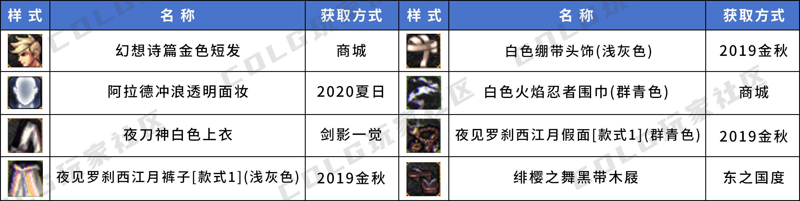 【暖暖鉴赏】来看看有没有你喜欢的——韩服男鬼剑优质搭配个人收集7