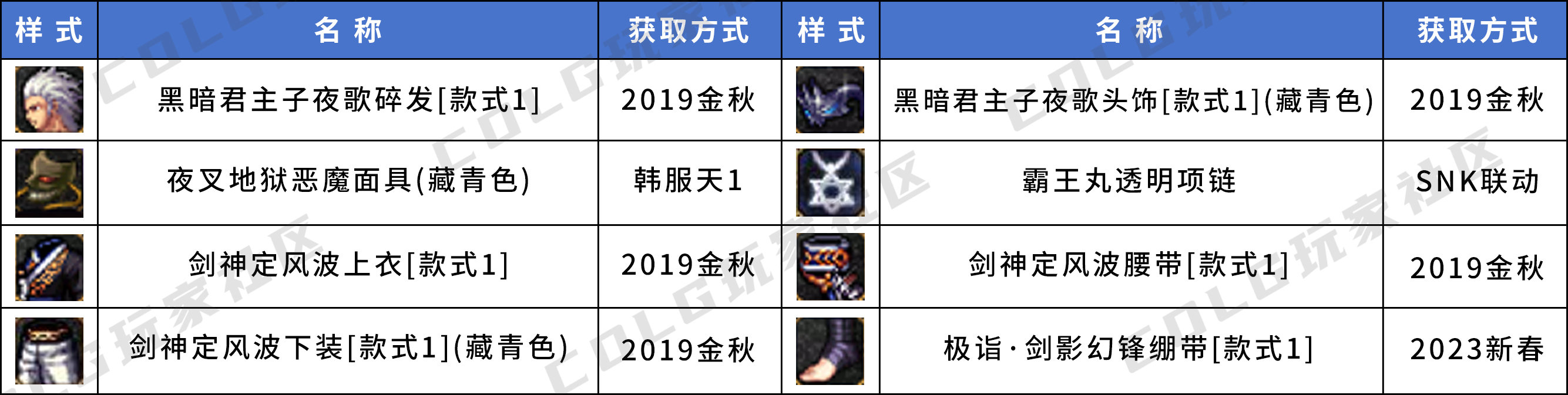【暖暖鉴赏】来看看有没有你喜欢的——韩服男鬼剑优质搭配个人收集5