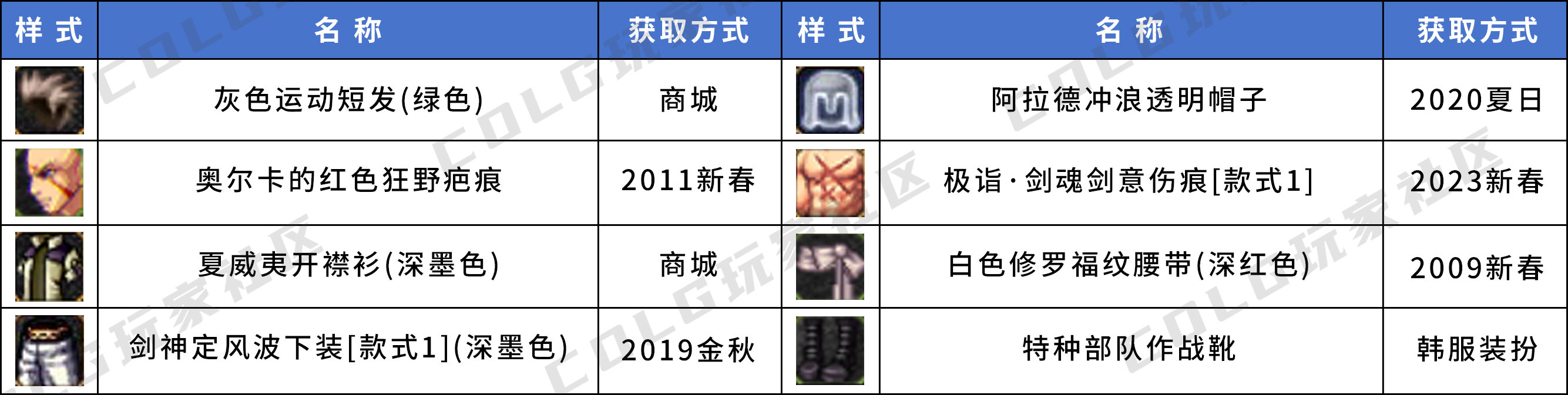 【暖暖鉴赏】来看看有没有你喜欢的——韩服男鬼剑优质搭配个人收集3