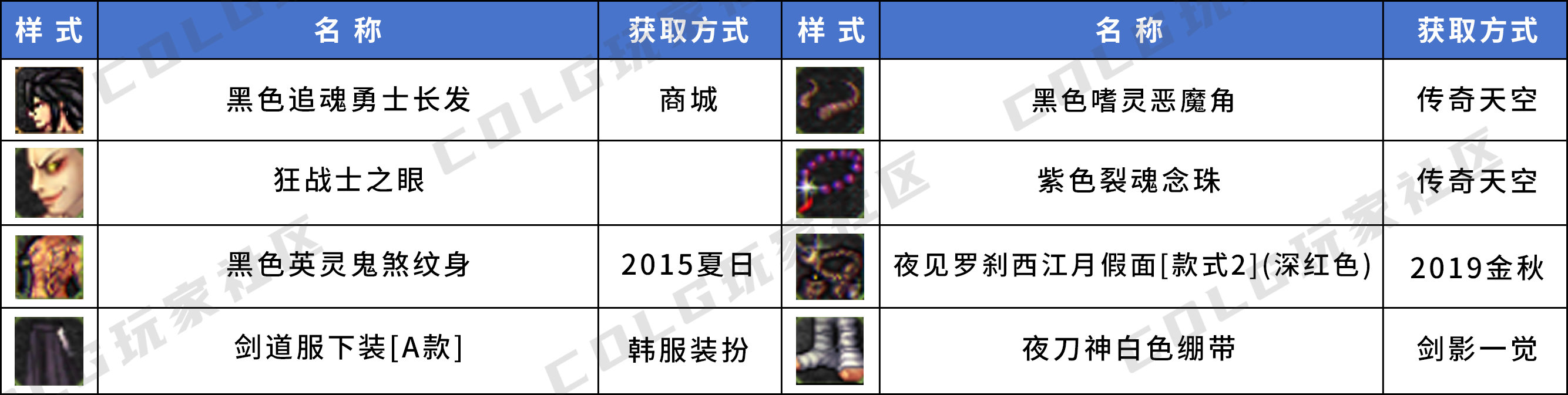 【暖暖鉴赏】来看看有没有你喜欢的——韩服男鬼剑优质搭配个人收集17