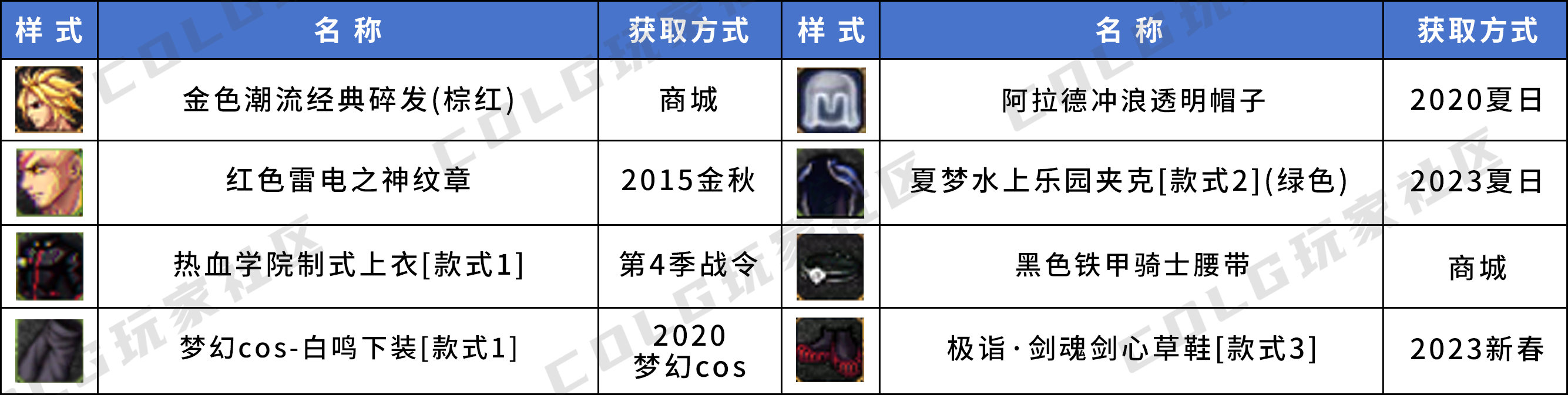 【暖暖鉴赏】来看看有没有你喜欢的——韩服男鬼剑优质搭配个人收集19