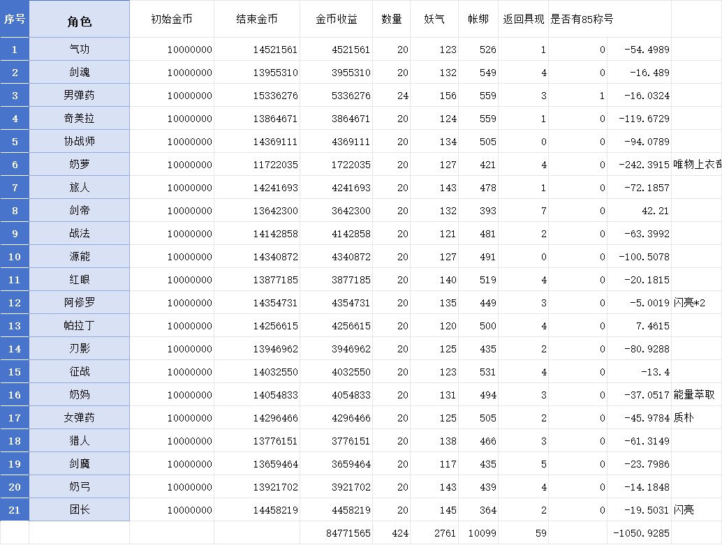 小鸟票收益统计5
