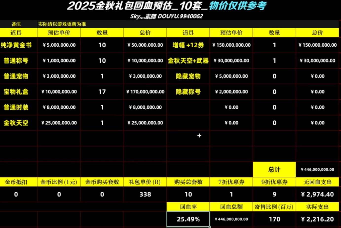 搬运一张素颜的回血率表1