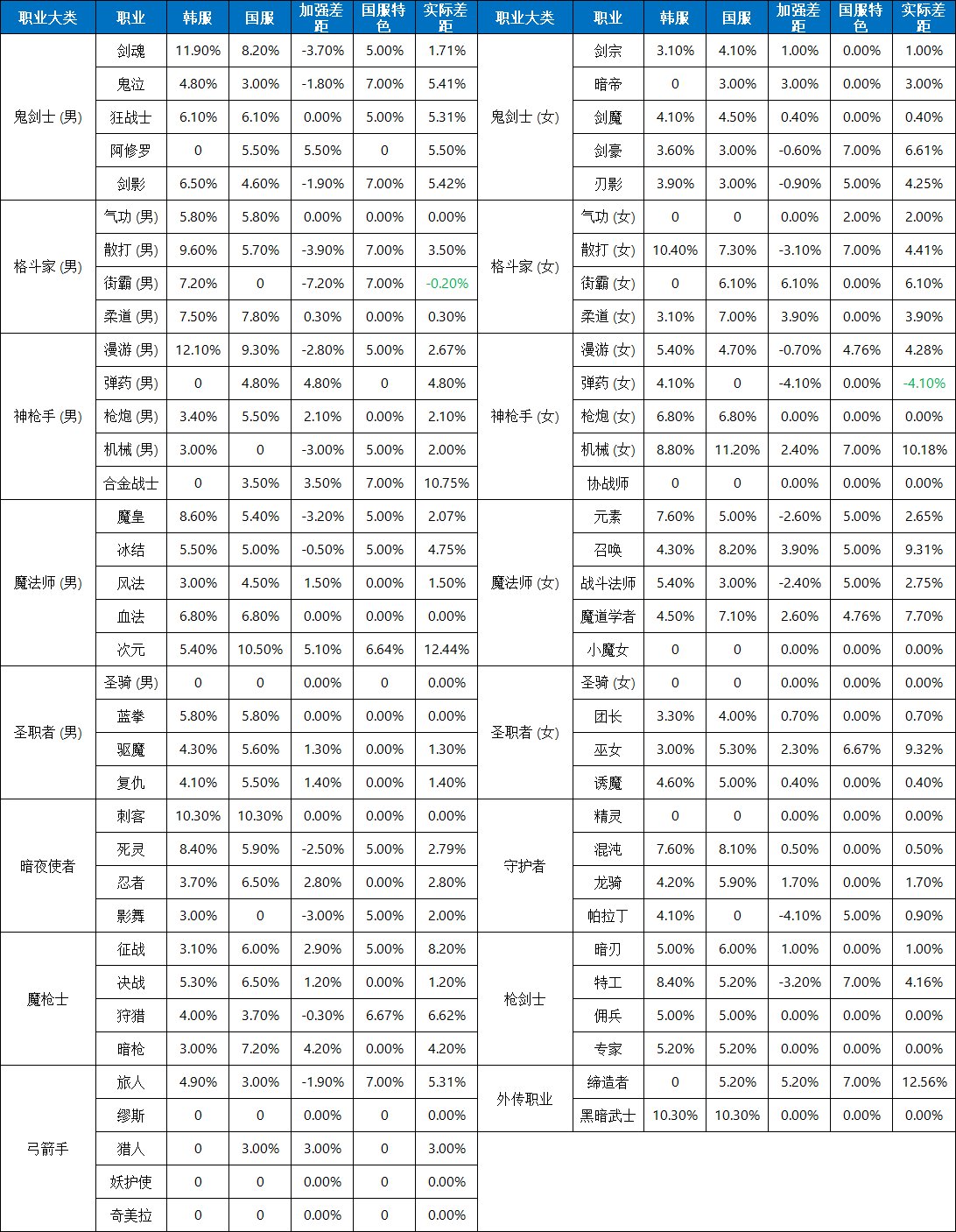 双服职业平衡对比简明版1