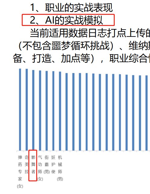 策划不会是用COLG的Ai娘跑的排名数据吧1