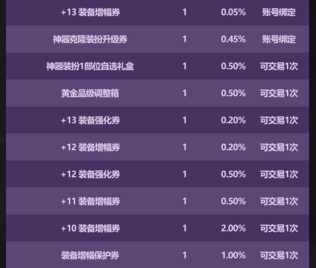 想冲红13是不是趁这次开点礼盒比较划算？0.05%的期望差不多开200出1个1