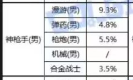难道机械已经强到不需要加强了？3%都无了吗？1