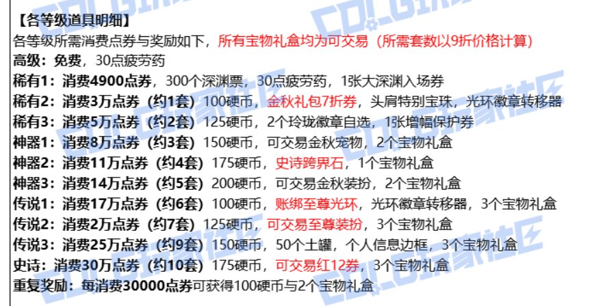 这个拾光之证模式，是不是说国庆回血会比以前高啊？我看有红12卷之类的1