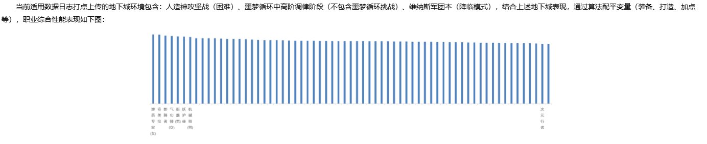 评国服策划：AI职业平衡的疑点和可取点1