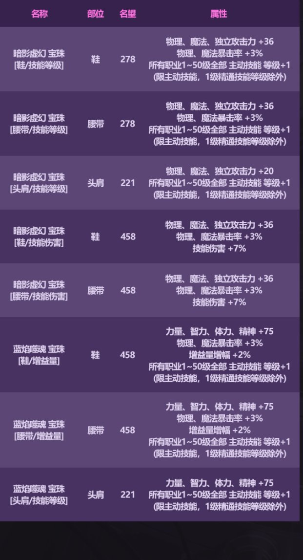【攻略:金秋版本】宝珠迎提升,奶系收益较大优先考虑——金秋礼包道具提升率分析3