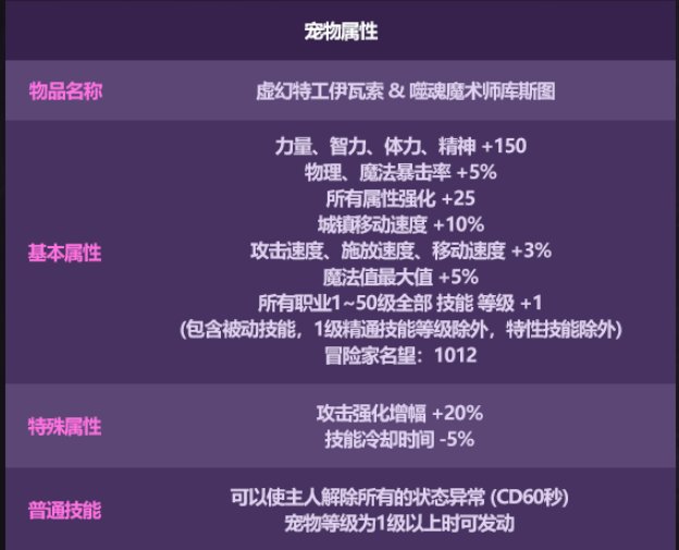 【攻略:金秋版本】宝珠迎提升,奶系收益较大优先考虑——金秋礼包道具提升率分析8