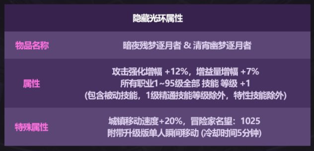 【攻略:金秋版本】宝珠迎提升,奶系收益较大优先考虑——金秋礼包道具提升率分析5