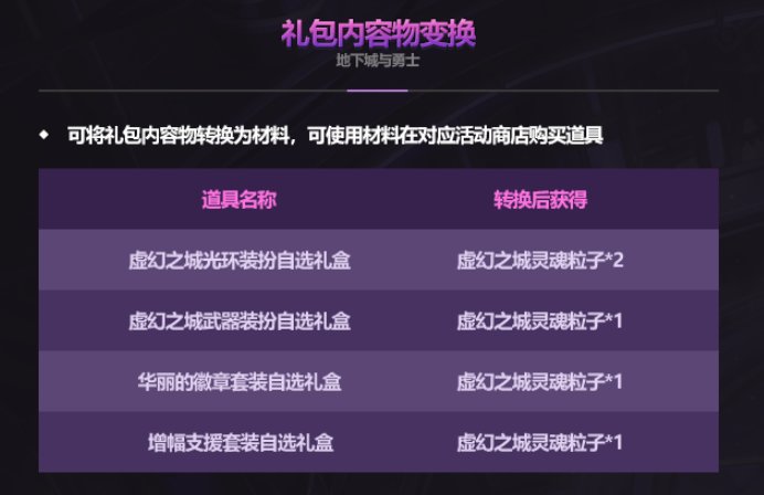 【攻略：金秋版本】宝珠迎提升，奶系收益较大优先考虑——金秋礼包道具提升率分析6