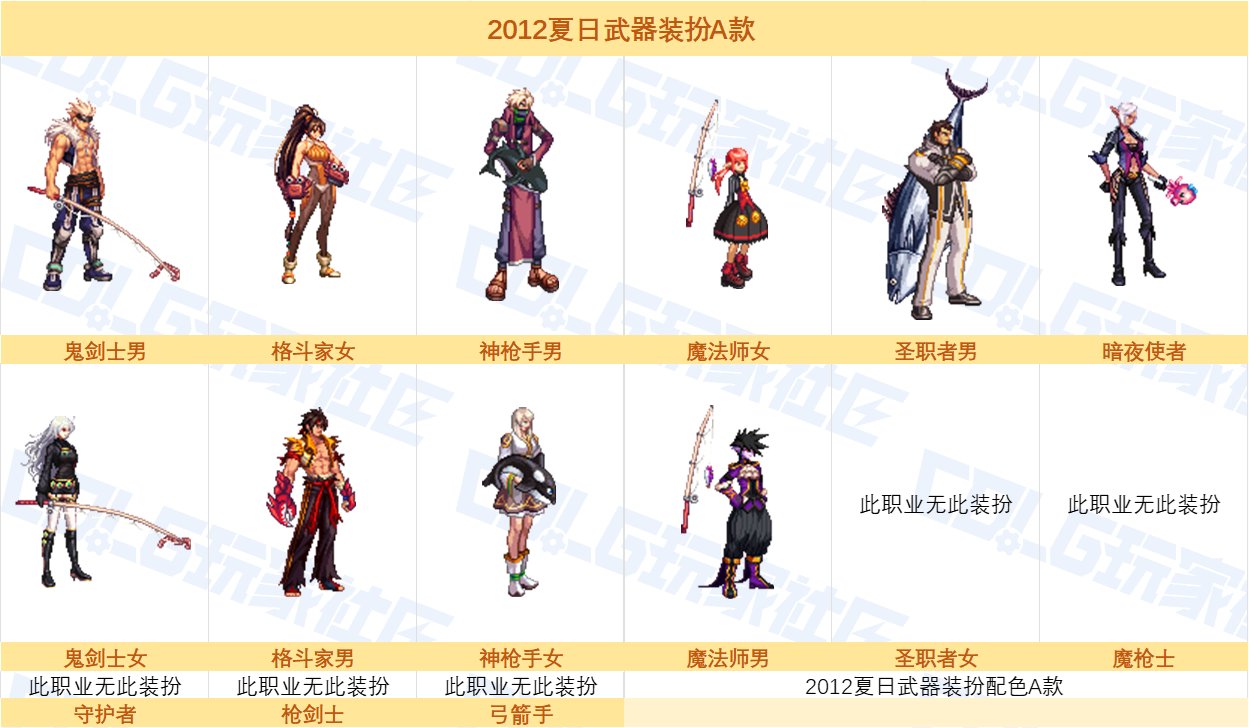 【外观：2025金秋礼包】虚幻之城礼包内容及花篮追忆外观展示一览83