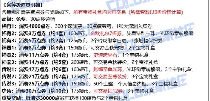 我说怎么材料好像少200呢1