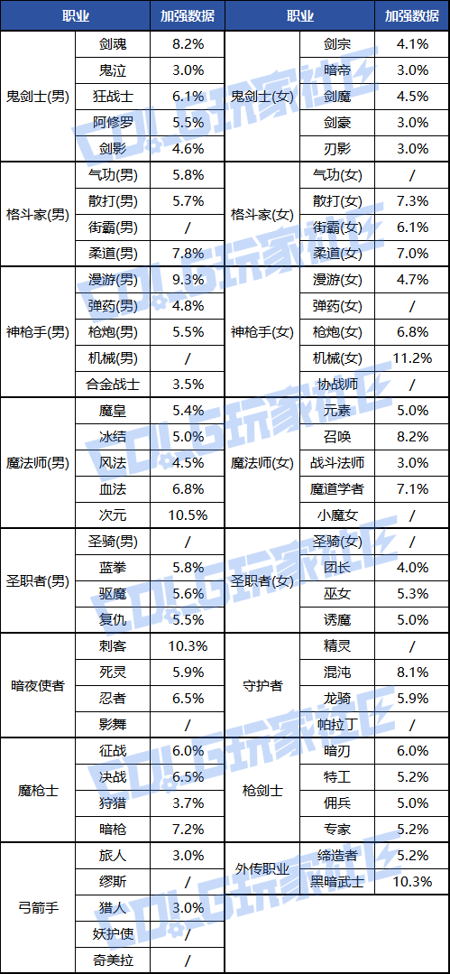 【爆料：国服正式服0911】梅尔文爆料总结（赠送三觉装扮/武器装扮，国服特色数值平衡）1