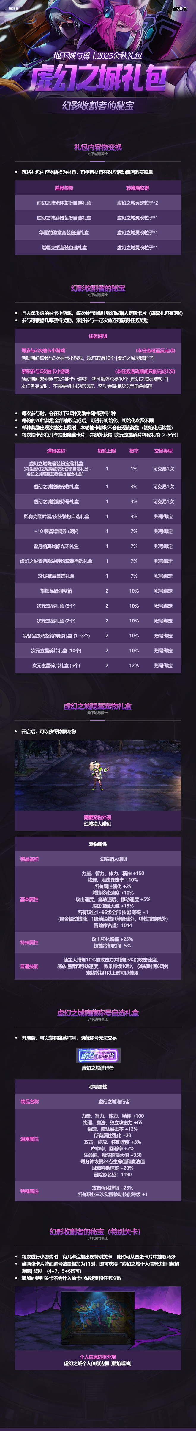 【爆料：2025金秋礼包】虚幻之城礼包（太初跨界/7技攻腰鞋&2增益腰鞋宝珠/拾光之证回归）6