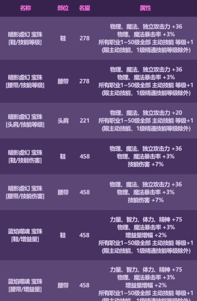 金秋礼包浅谈5