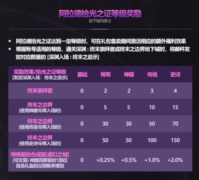 金秋礼包浅谈6