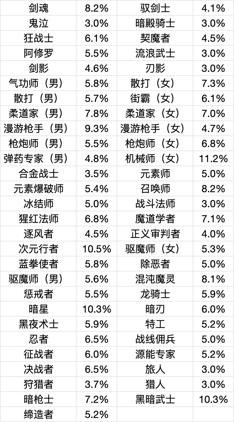 一图看懂0902梅尔文爆料总结，内含三觉装扮展示2