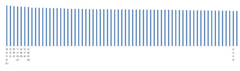 9.2号策划笔记简评2