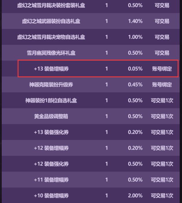 +13增幅券好像是第一次？今年国庆能回血了？1
