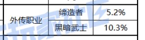 剑魂半场开香槟死于非命，黑武闷声发大财成功！2
