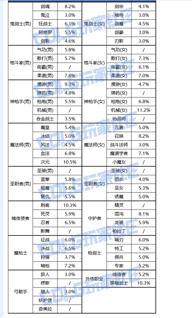 这波国服平衡有点出乎意料，刺客保留到国服了，各位怎么看1