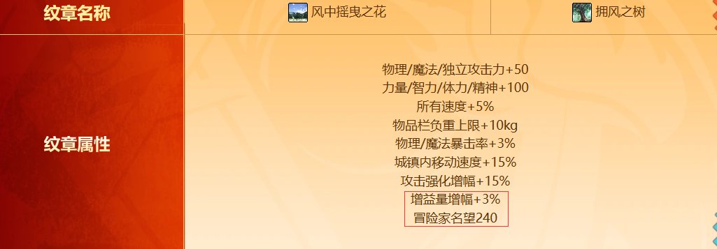 去年拉满礼包的奶如何看待今年的特色？2