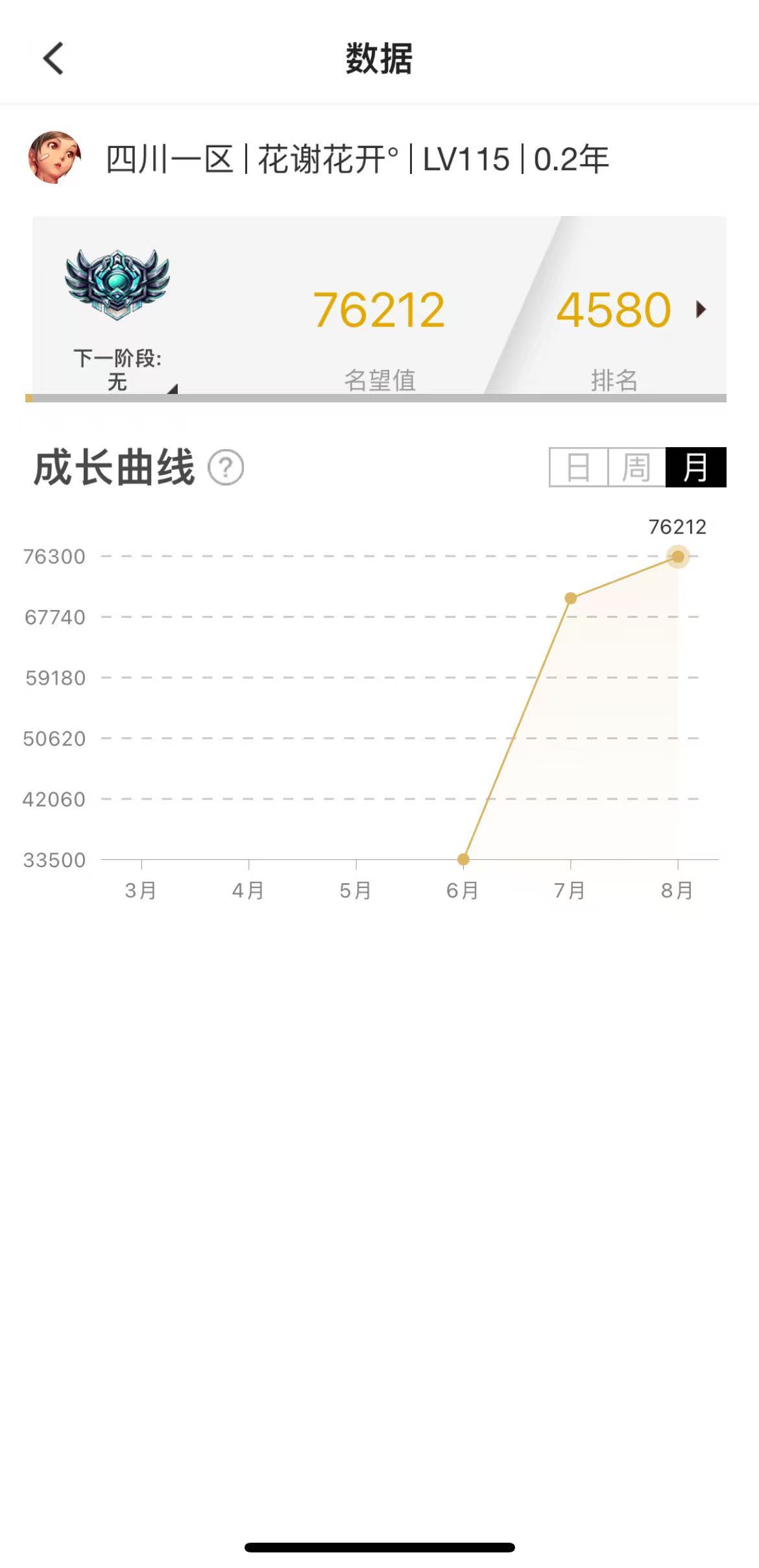 本人回复下什么会问7.5能不能打困难人造神5