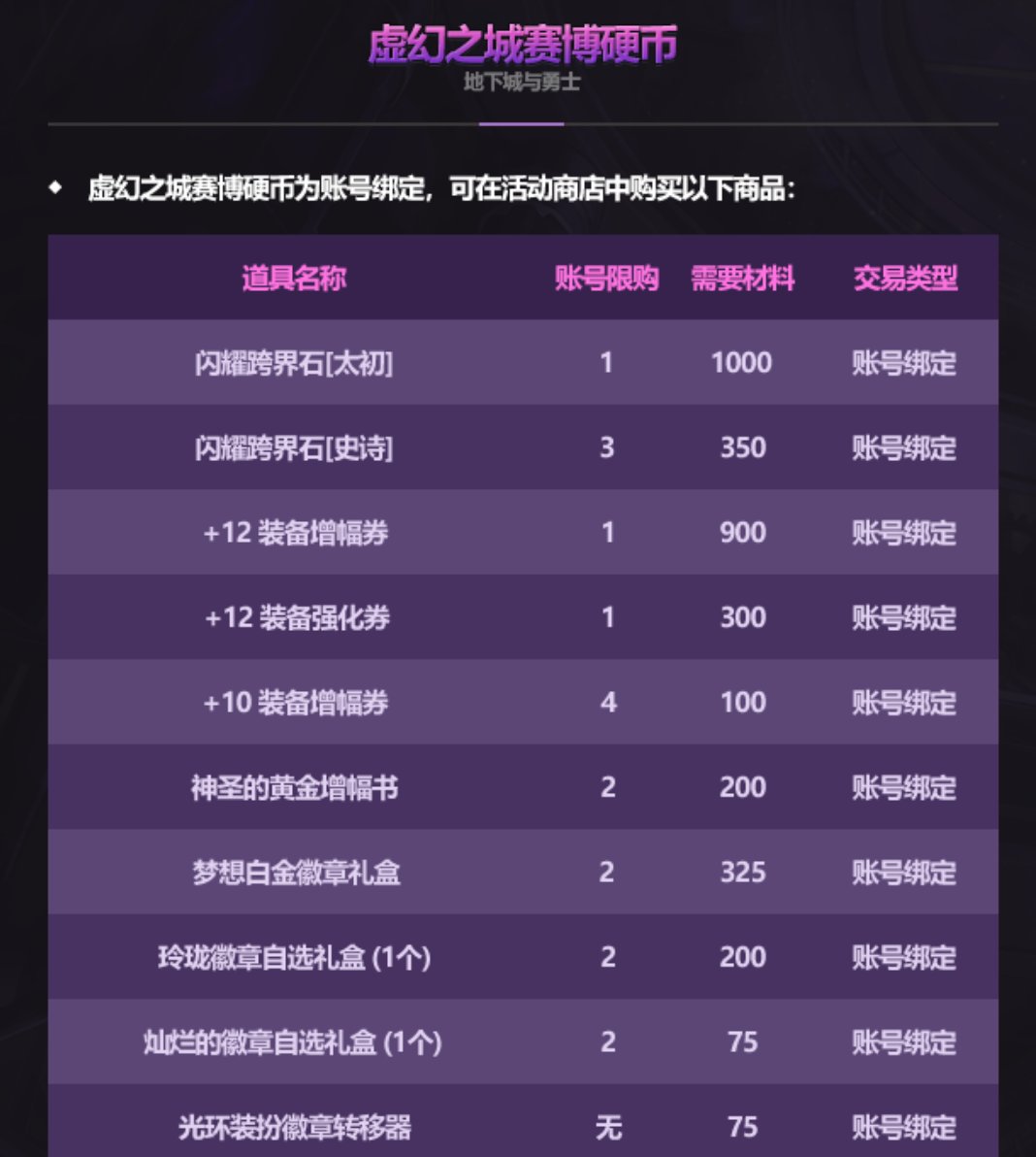 1000硬币跨界还是900换12增幅？哪个能助我更好进雾岚团？？1