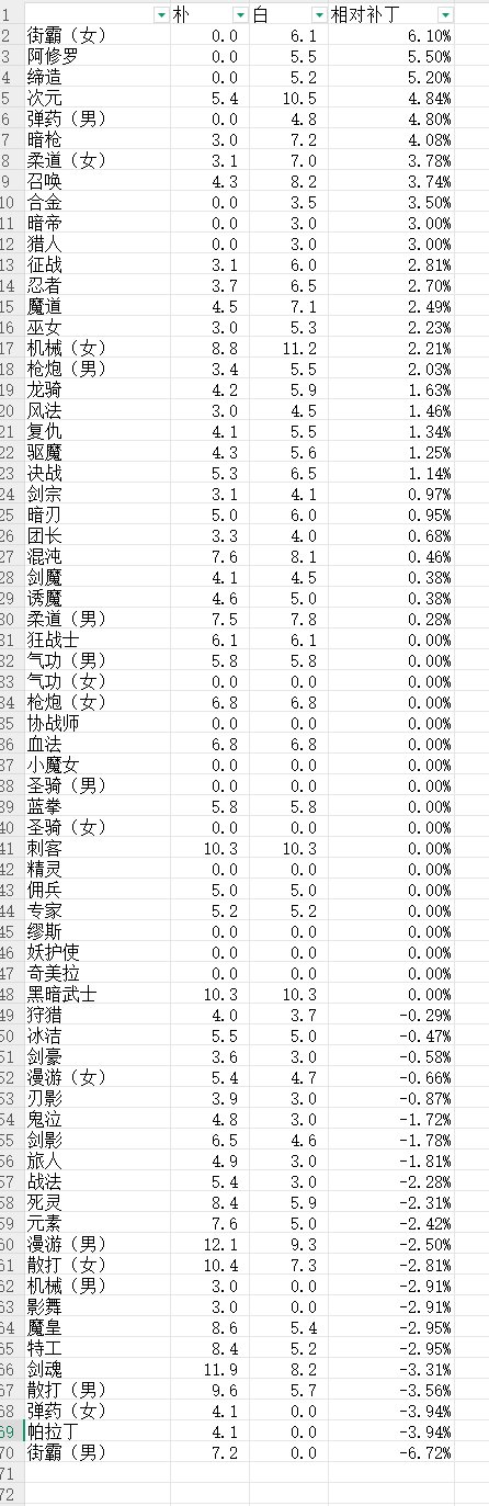 中韩平衡一图流1